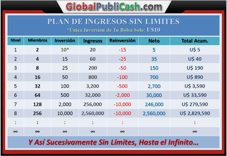 Oportunidade Renda Plano de Ingressos Global Publi Cash